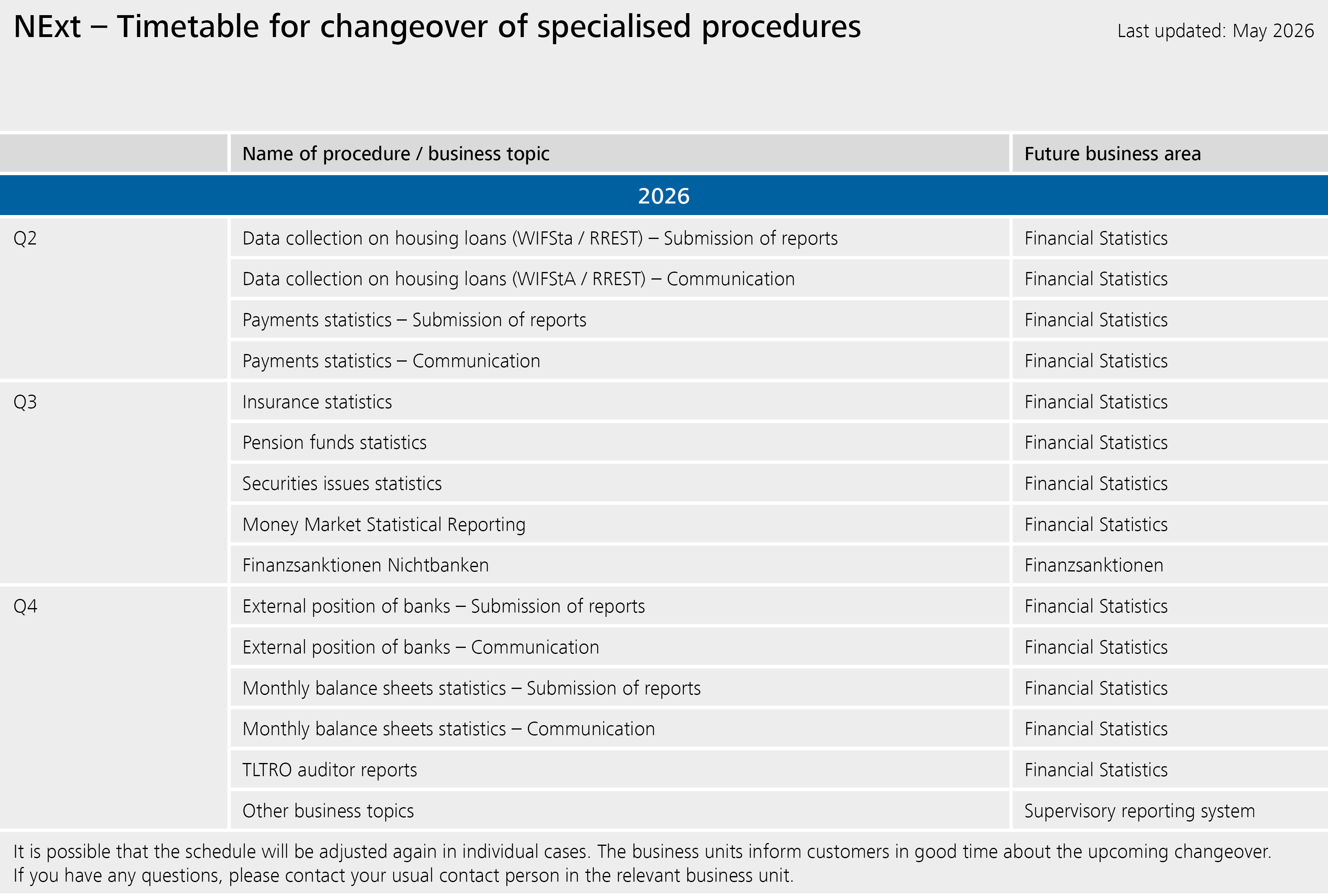 NExt – Tmetable for changeover of specialised procedures