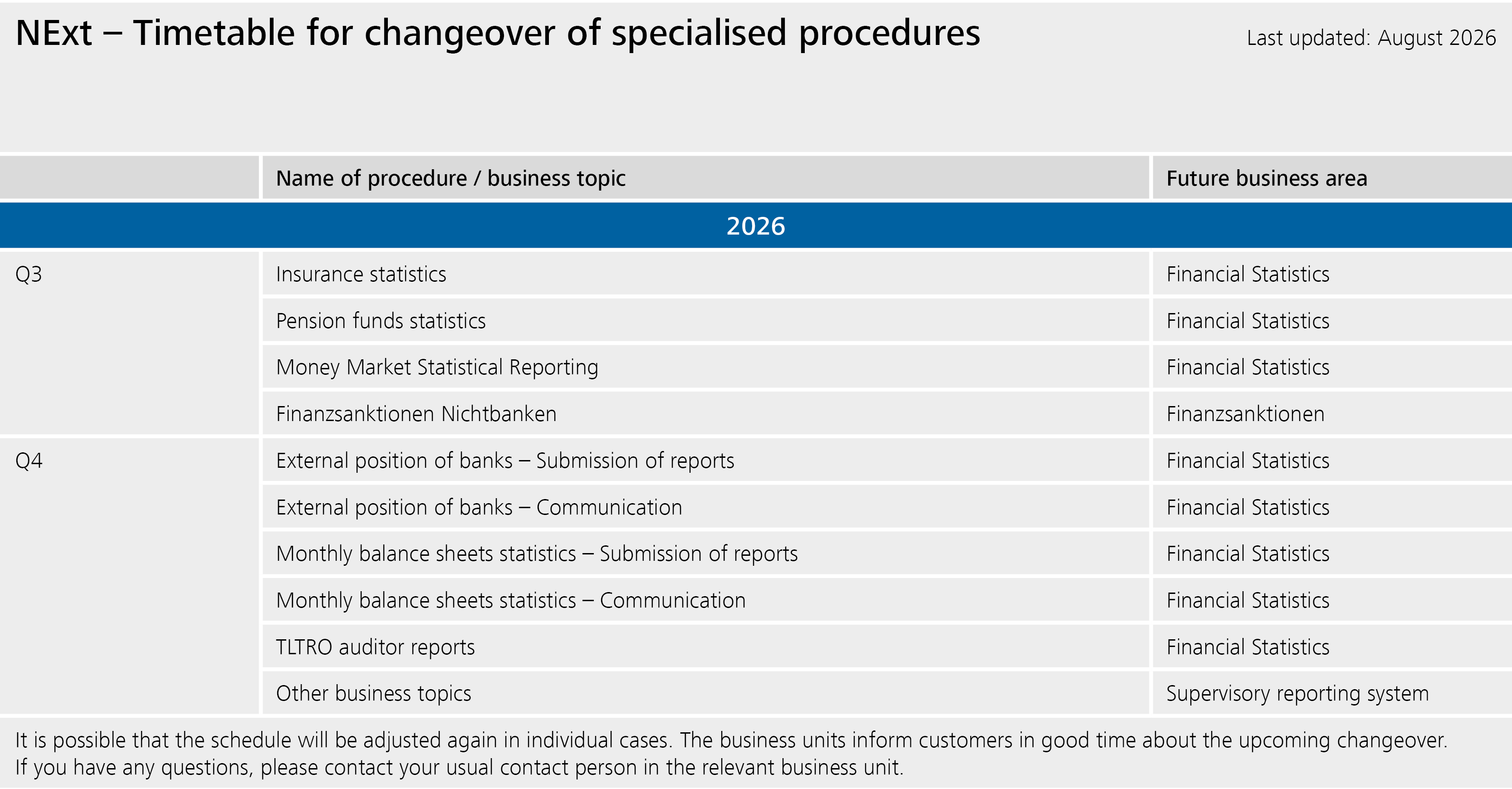 NExt – Tmetable for changeover of specialised procedures