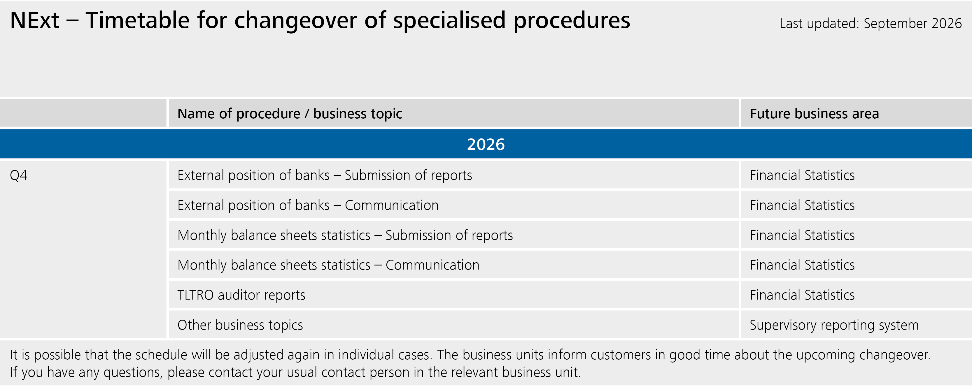 NExt – Tmetable for changeover of specialised procedures