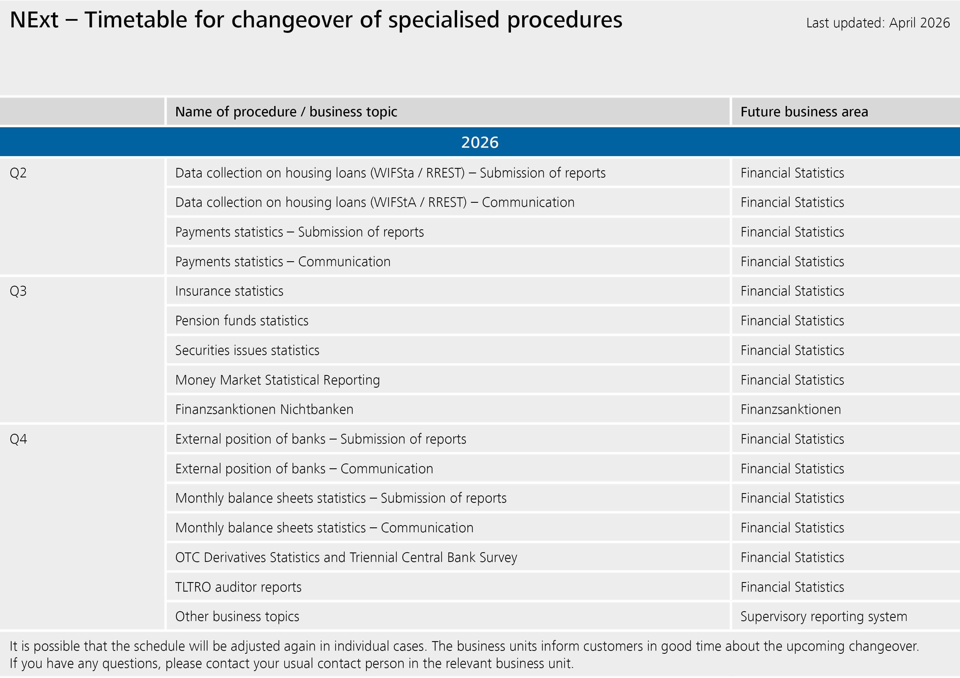 NExt – Tmetable for changeover of specialised procedures