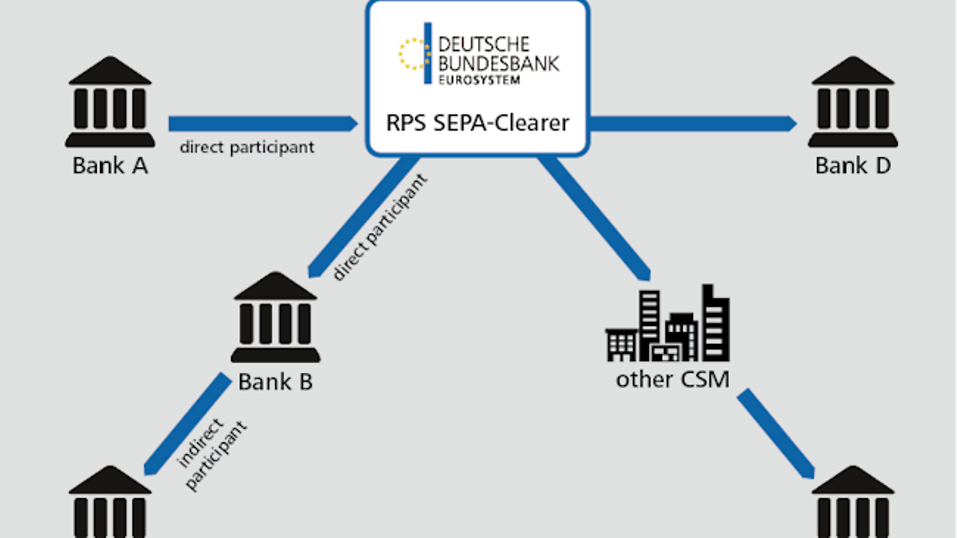 Sepa Rulebook Deutsch Sepa Rulebook Deutsch