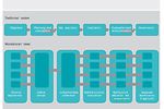 Figure 1: The statistical value chain