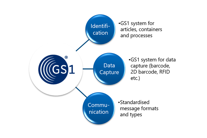GS1 Standards in the Cash Cycle | Deutsche Bundesbank